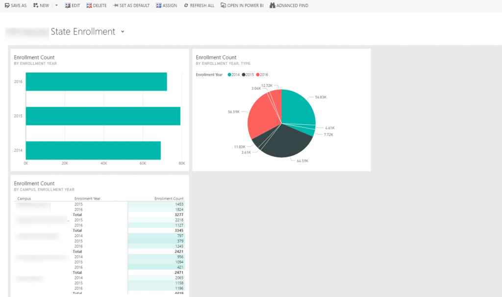 Power BI dashboard shown embedded in a CRM dashboard.